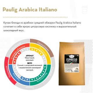 

Кофе Paulig Espresso Arabica Italiano 1кг